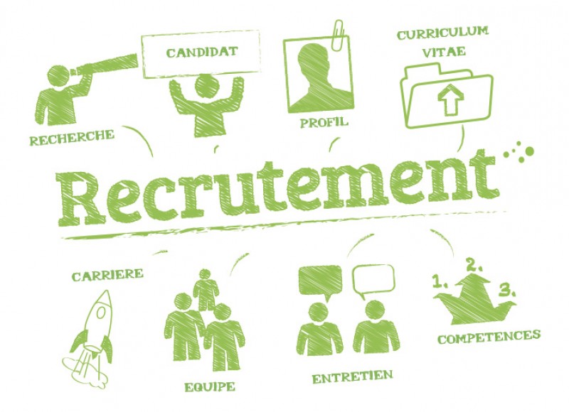 Le secteur du recrutement au Maroc, comment ça marche ?